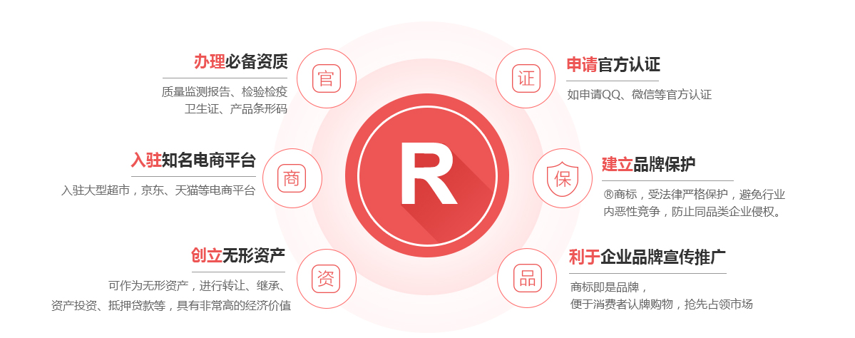 舞阳商标注册的作用